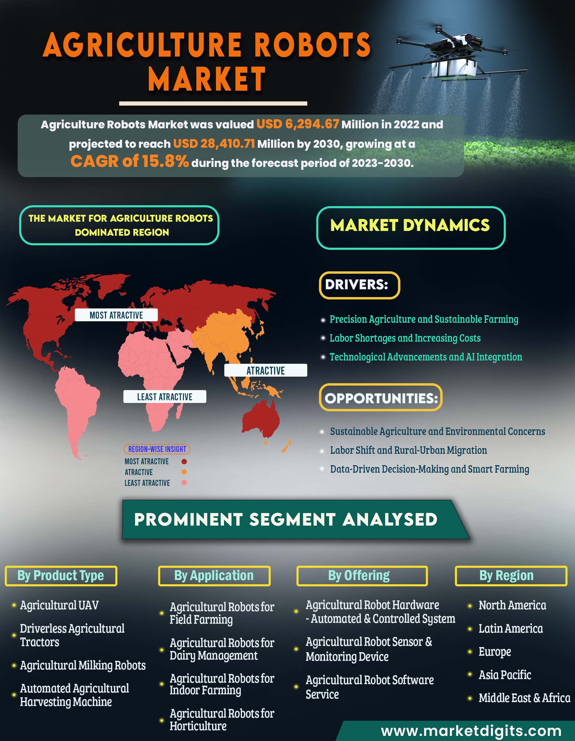 Agriculture Robots Market