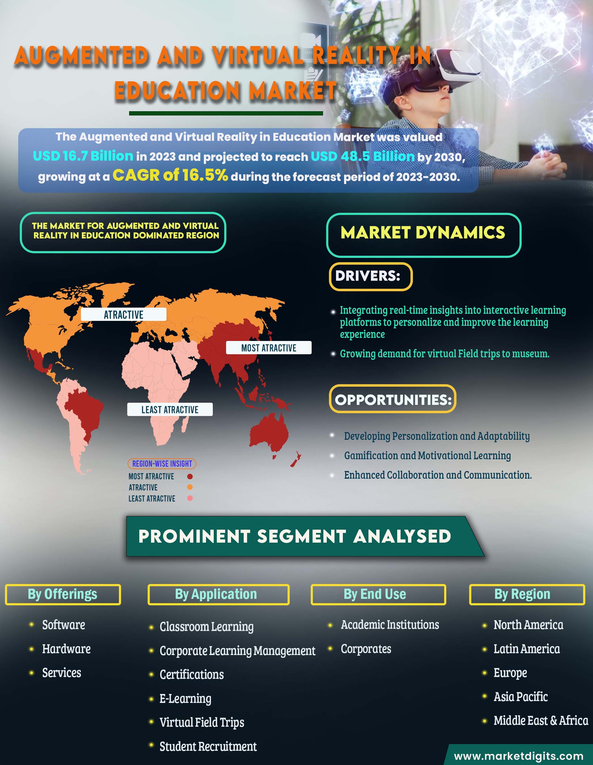 Augmented and Virtual Reality in Education Market