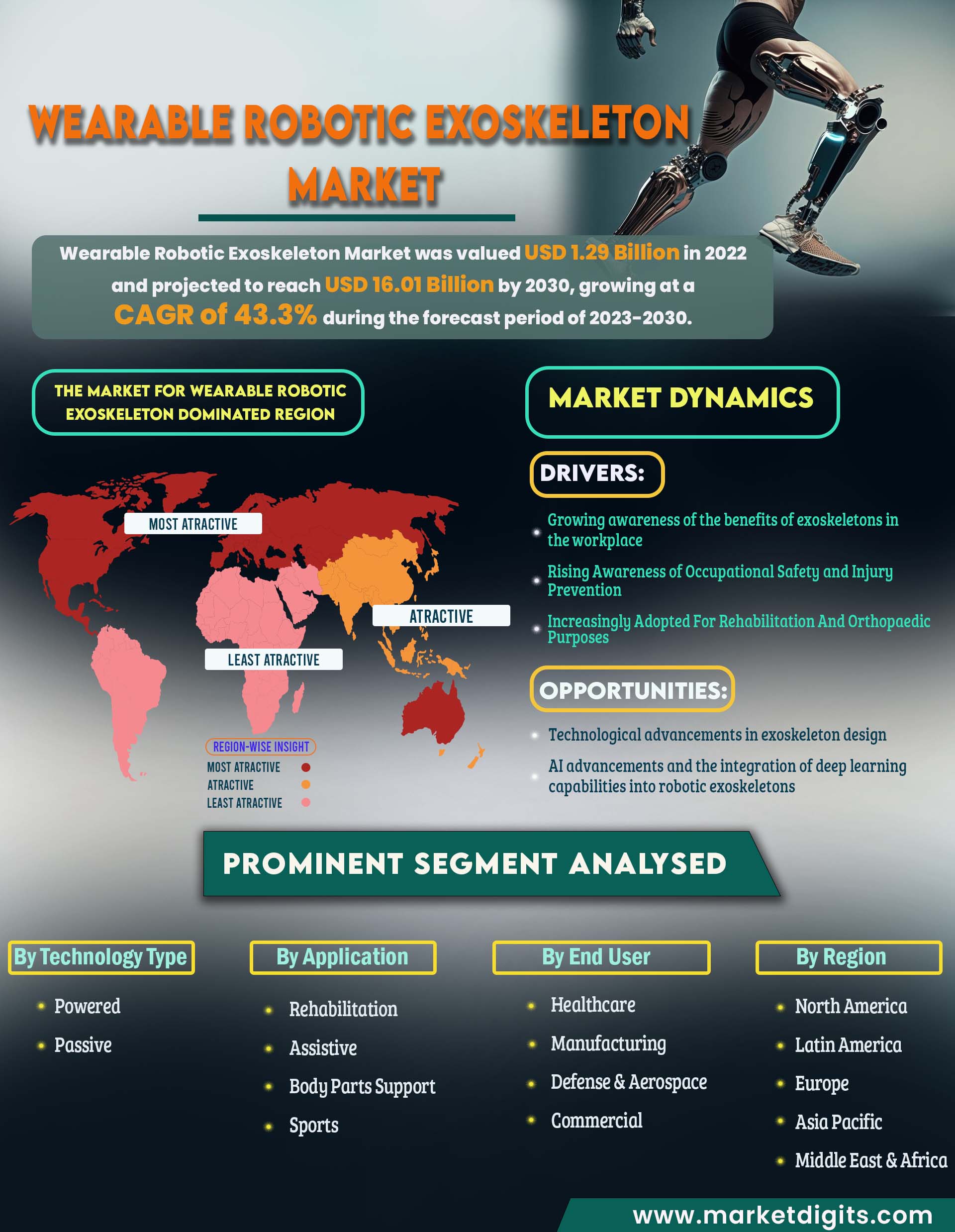 Wearable Robotic Exoskeleton Market