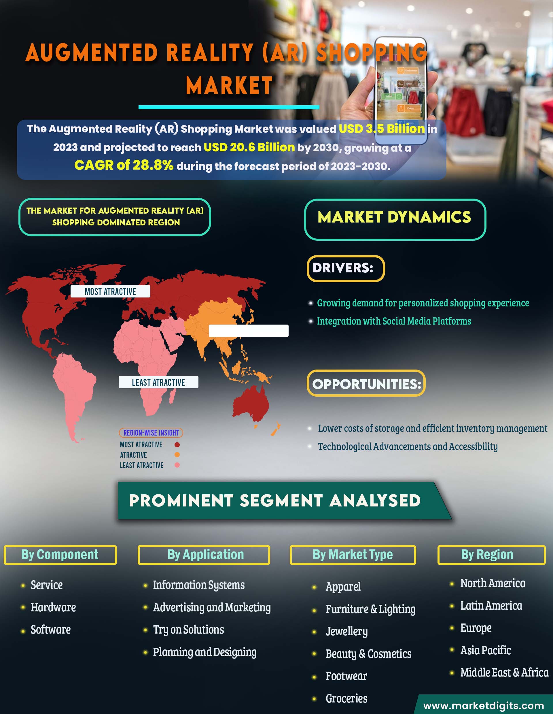 Augmented Reality (AR) Shopping Market