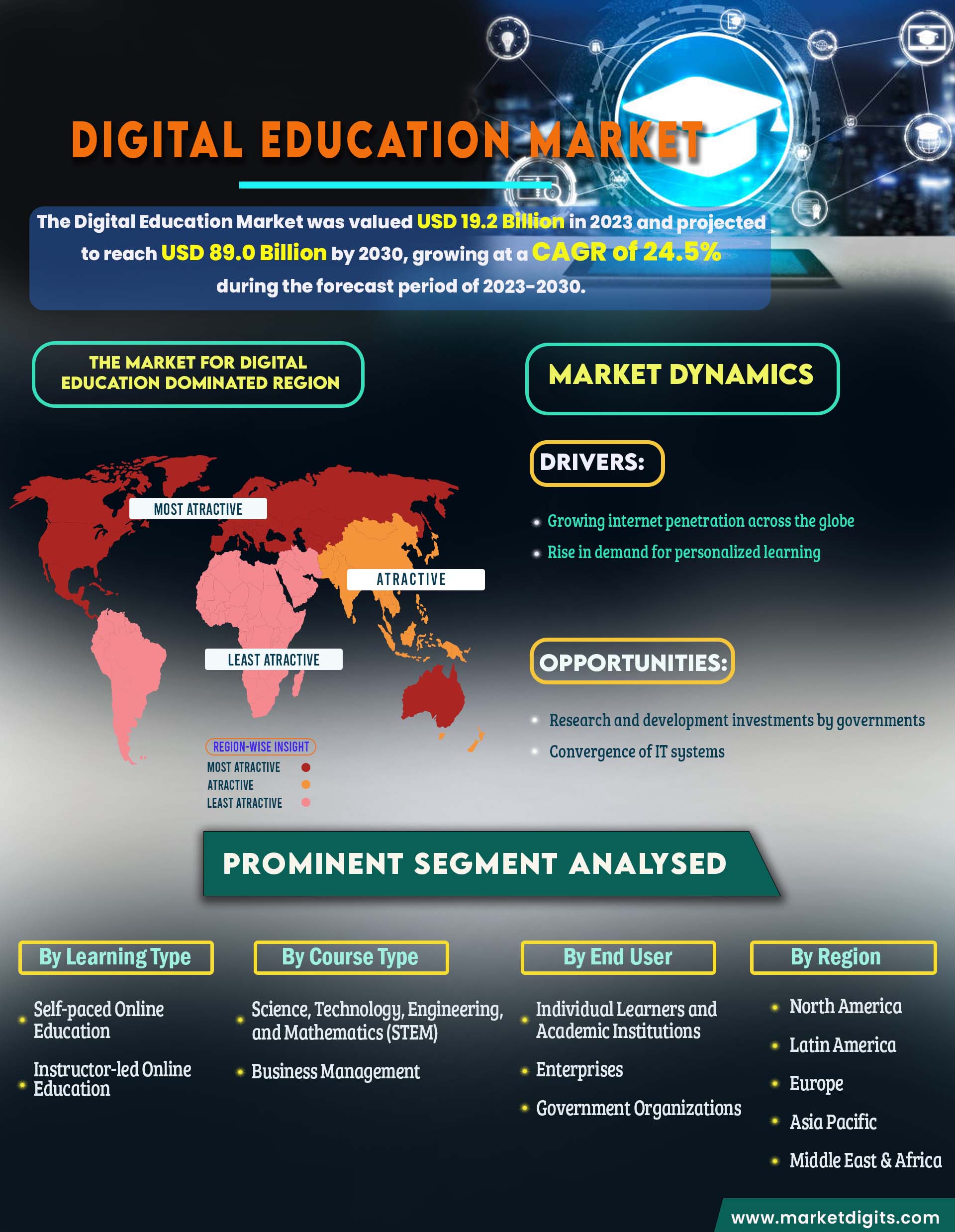 Infographics