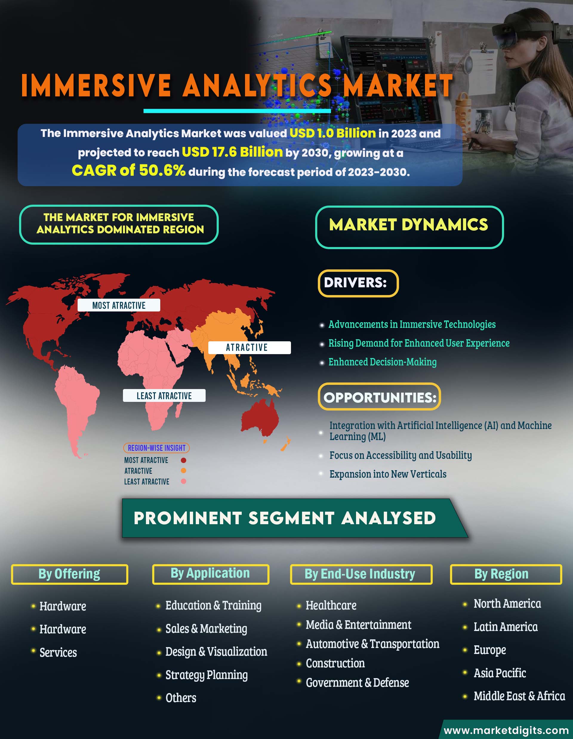 Immersive Analytics Market