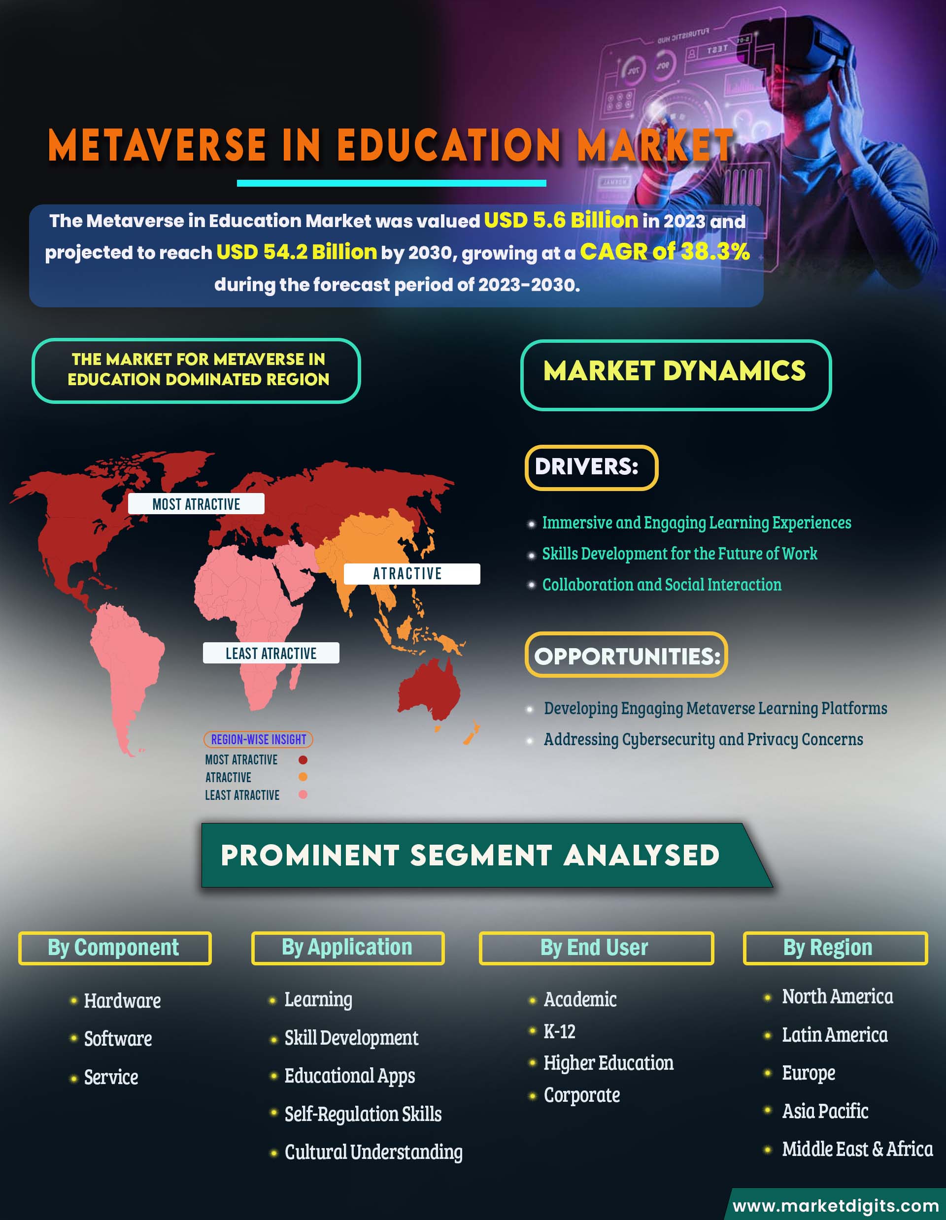 Metaverse in Education Market