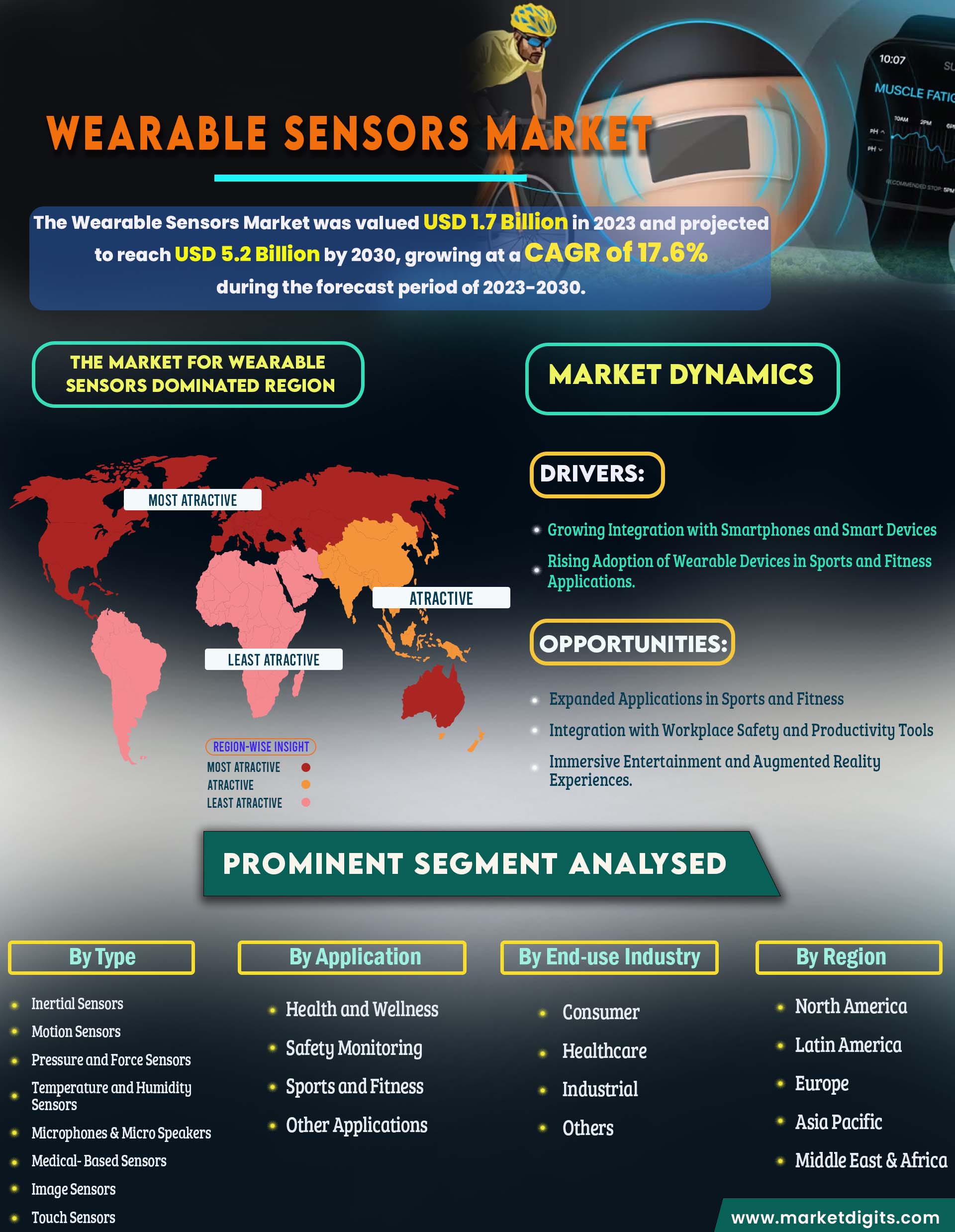 Wearable Sensors Market