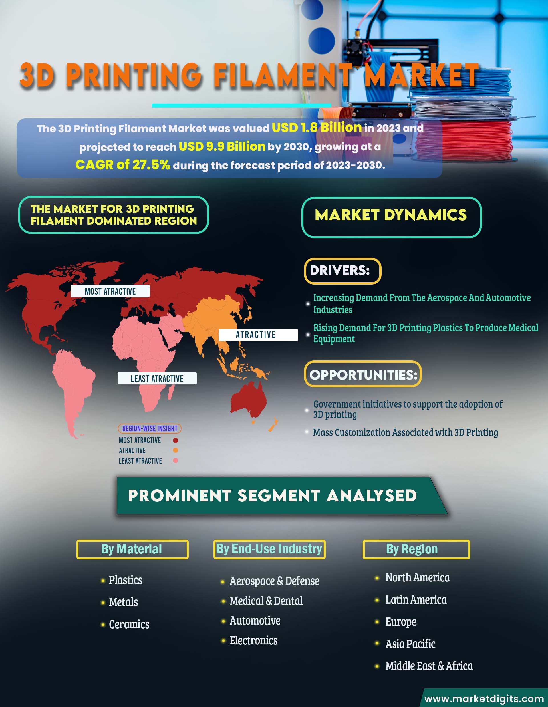 3D Printing Filament Market