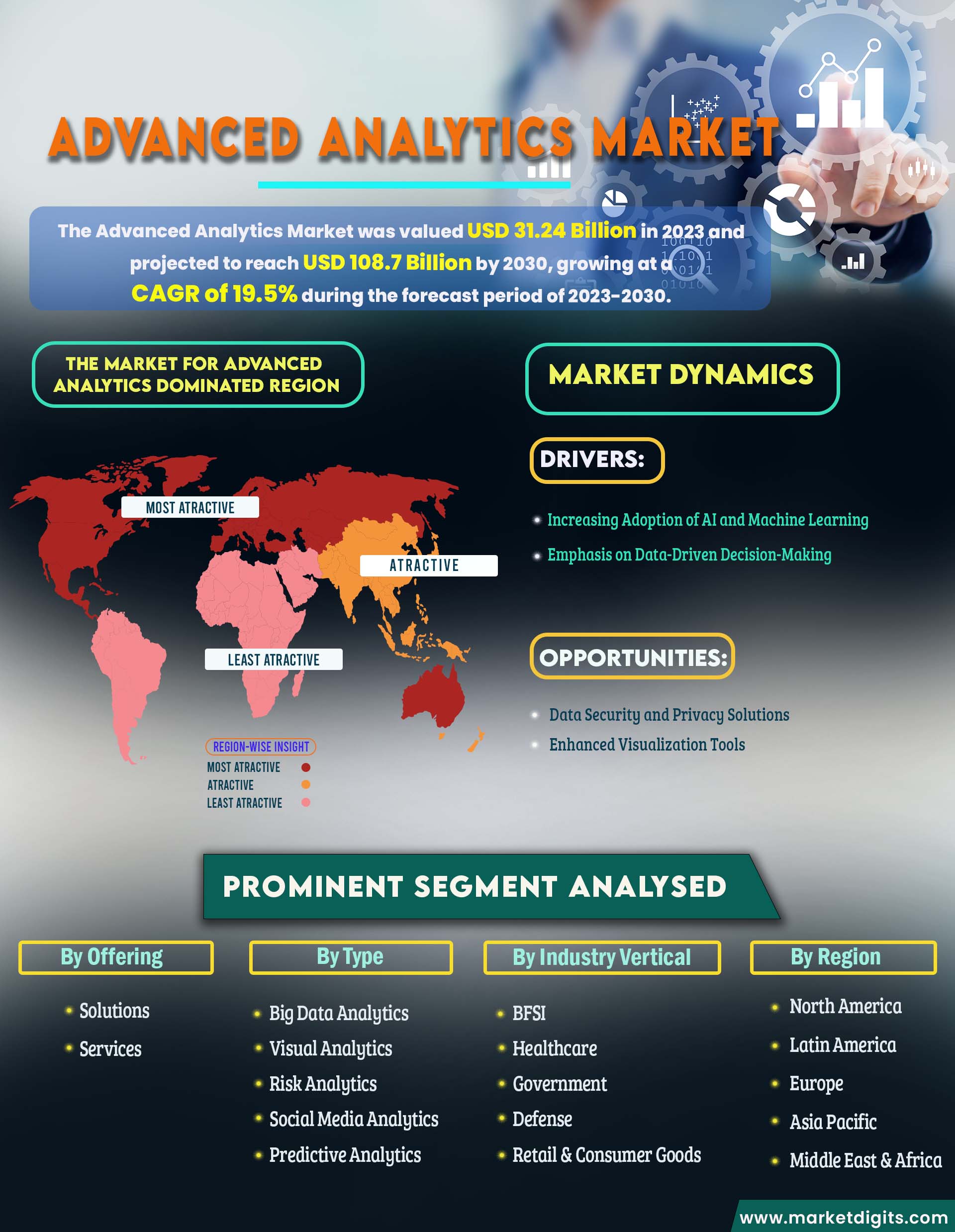 Advanced Analytics Market