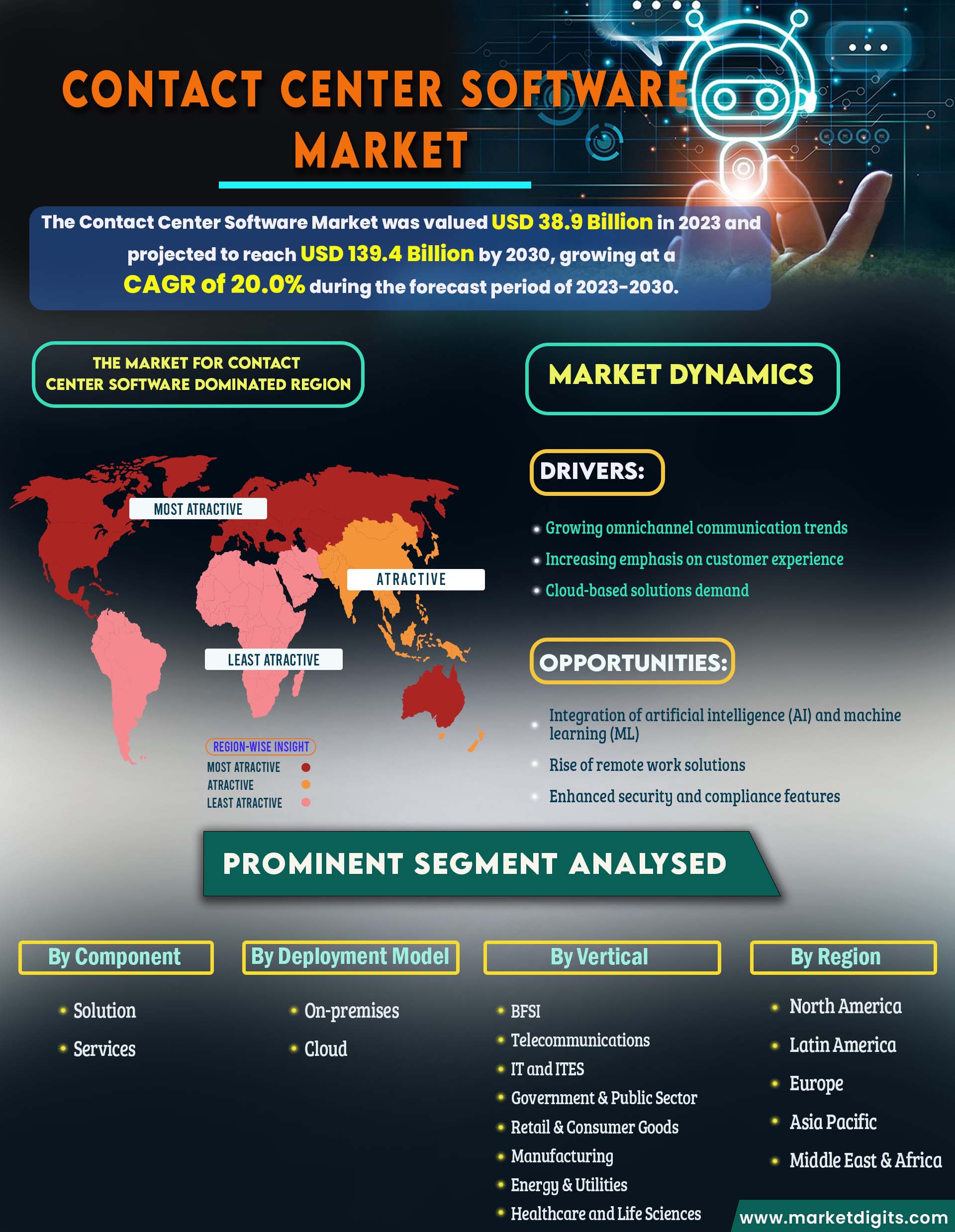 Contact Center Software Market