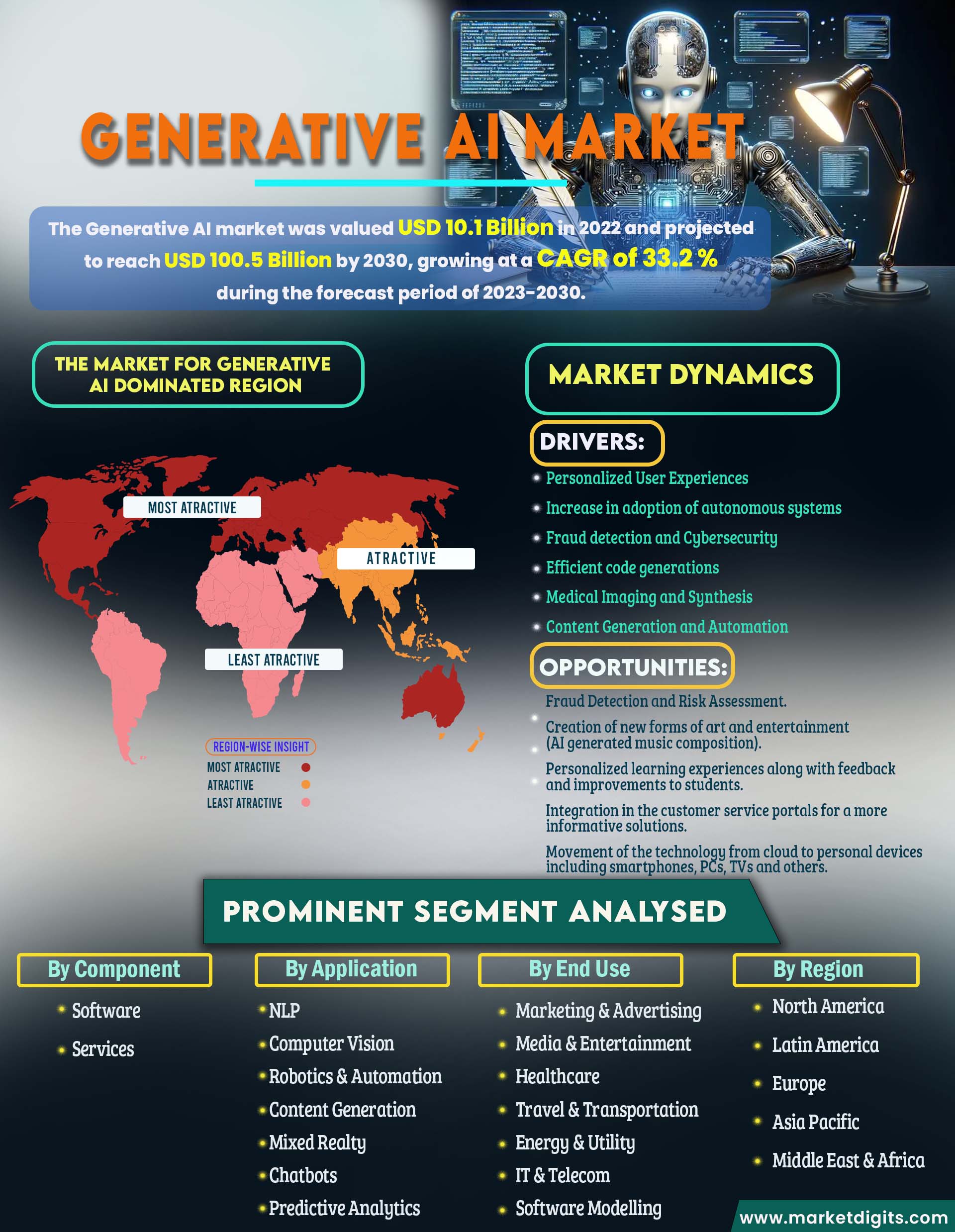 Generative AI Market