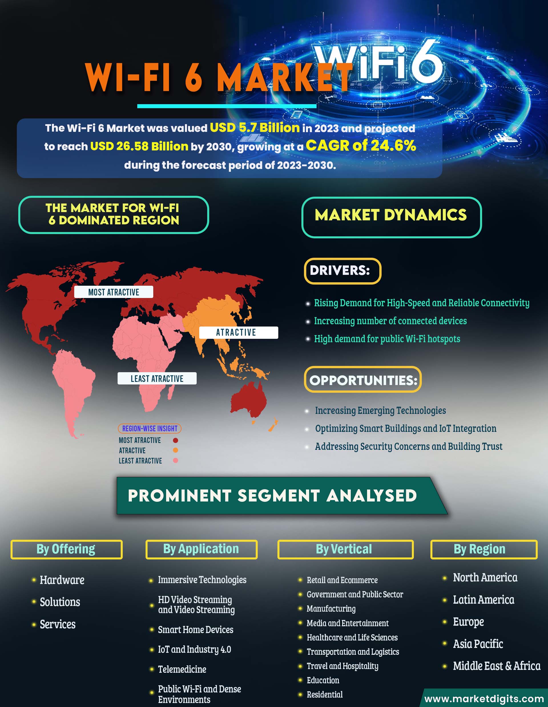 Wi-Fi 6 Market