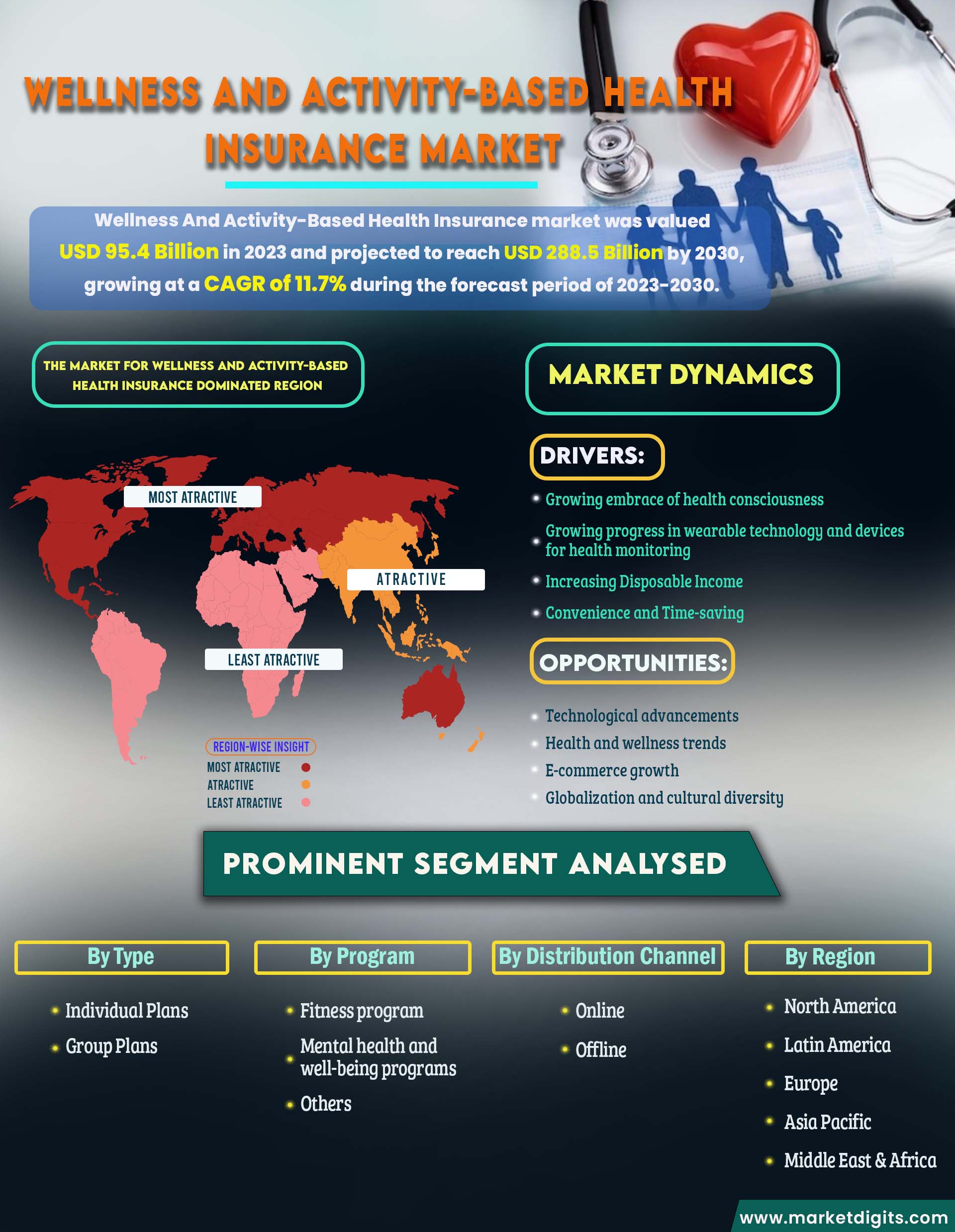 Wellness And Activity-Based Health Insurance Market